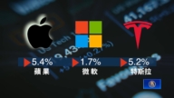 全球股市下跌態勢似有減弱 專家：美經濟強勁