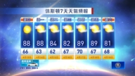 休斯顿天气预报（4月13日至19日）