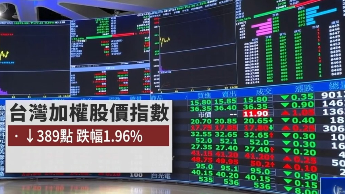 歐美亞股市齊跌 全球貿易不確定性上升