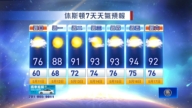 休斯顿天气预报（5月11日至17日）