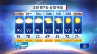 休斯顿天气预报（5月18日至24日）