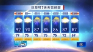休斯顿天气预报（5月25日至31日）