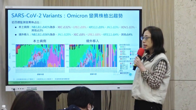 中港新冠疫情攀升 台7月初就診高峰上看20萬