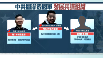 吸收共諜未遂！前軍聞社中校孔繁嘉判5年4月