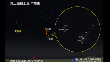海王星與土星「相合」 罕見天象明日上演