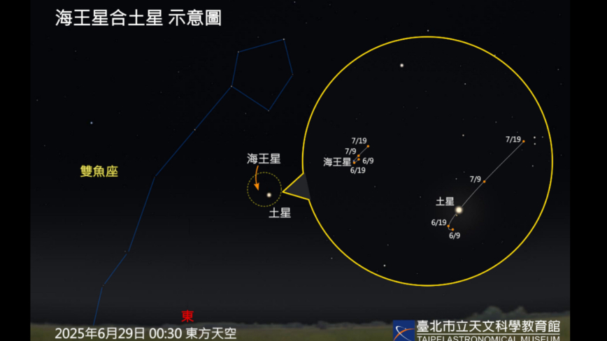 海王星与土星“相合” 罕见天象明日上演