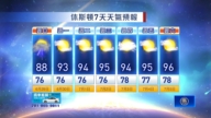 休斯顿天气预报（6月29日至7月5日）