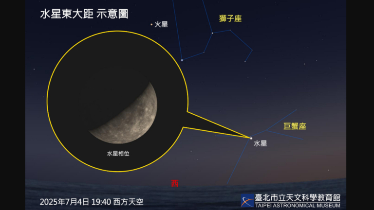 7月4日天文奇觀：地球遠離太陽 水星高亮度登場