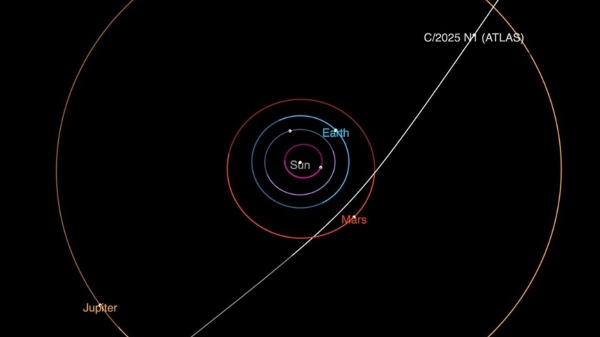 新的星际彗星正穿过太阳系 NASA：不会撞地球
