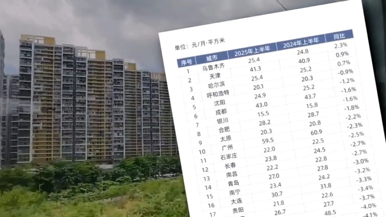 【禁聞】經濟衰退 中國一二線城市房租全面下跌