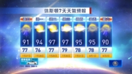 休斯顿天气预报（7月27日至8月2日）