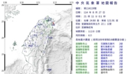 台灣北部發生規模6地震 台北、宜蘭震度4級