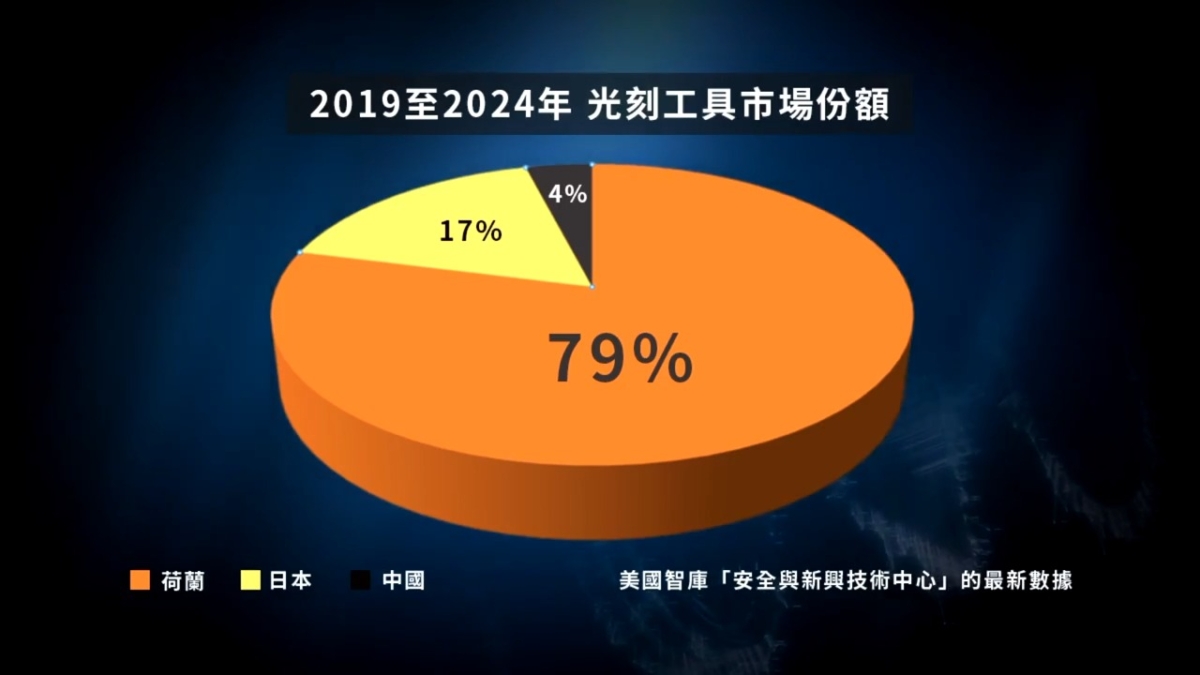 【禁闻】中共吹嘘EUV领域取得突破 专家质疑