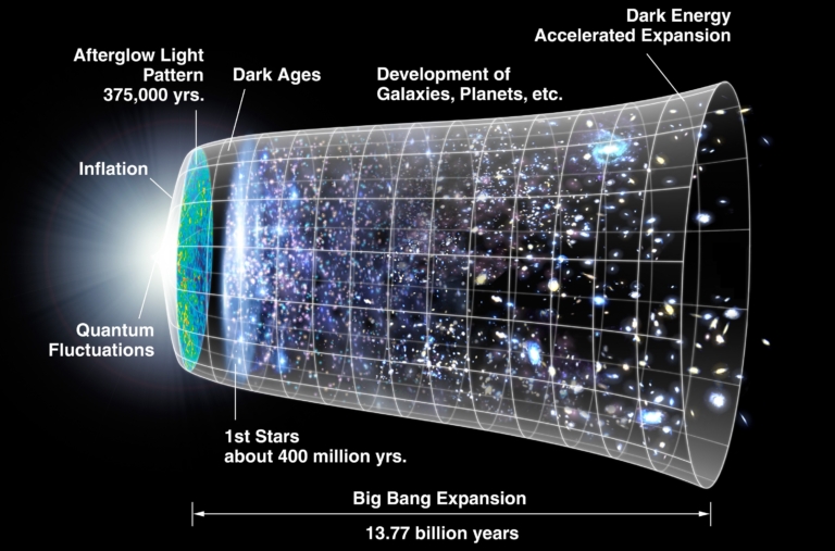 宇宙中第一個星系何時誕生？科學家有新解