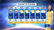8月30日休斯顿天气预报