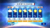 休斯顿天气预报（9月14日至20日）