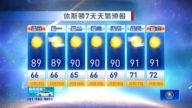 休斯頓天氣預報（10月12日至18日）