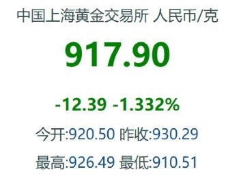 黃金跌破4000美元大關 專家警告或有更大考驗