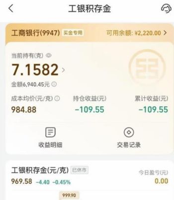 國際金價跌破3900美元 中國大學生炒金虧掉生活費