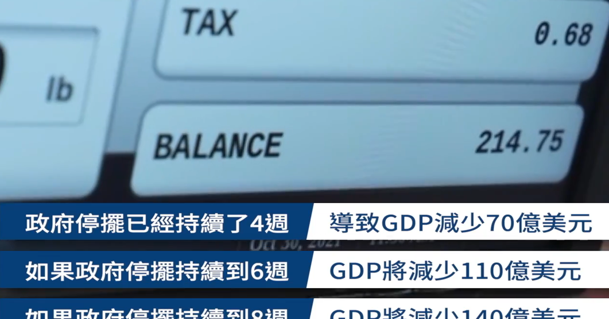 10月30日财经快报 政府停摆月损美国经济70亿 开门后无法弥补 | AI支出 | Meta暴跌 | Alphabet上涨 | 新唐人电视台
