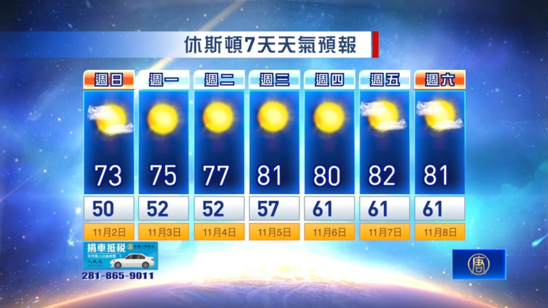 休斯頓天氣預報（11月2日至8日）