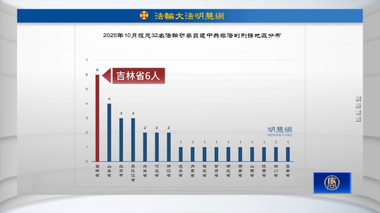 明慧網10月獲悉32名法輪功學員遭冤判 廣東梅州市枉判78人