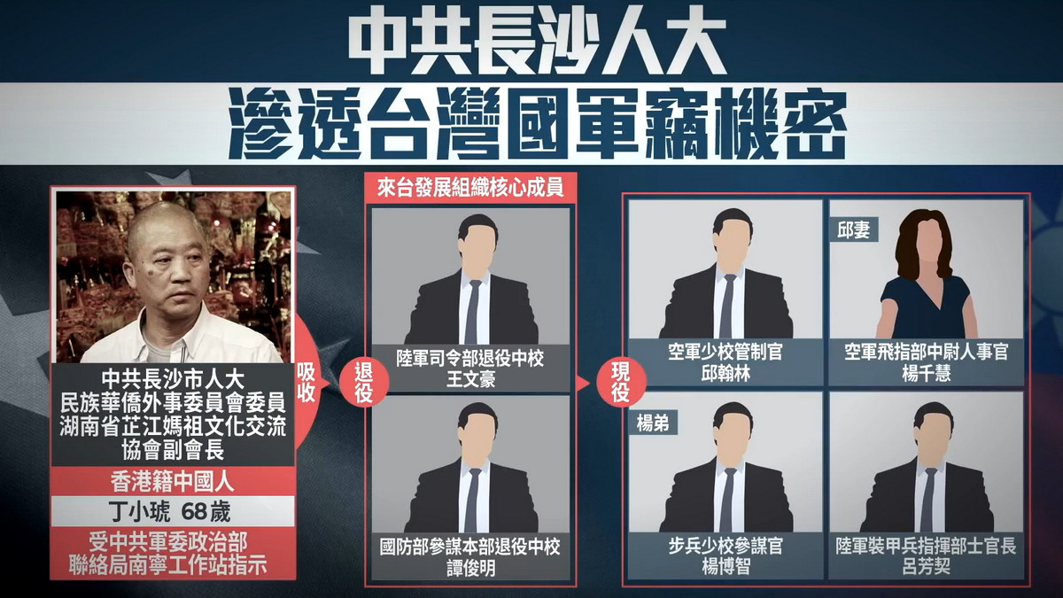 【禁闻】英国示警中共间谍活动 台湾内部清查共谍