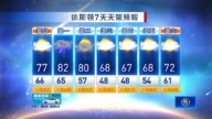 休斯頓天氣預報（11月23日至29日）