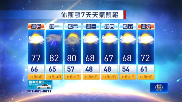 休斯頓天氣預報（11月23日至29日）