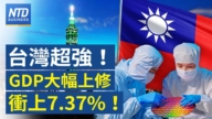 【财经威廉希尔体育官网】台湾超强!GDP大幅上修冲上7.37%!