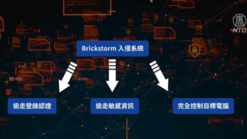 美加网安警告：中共黑客长期潜伏政府网路