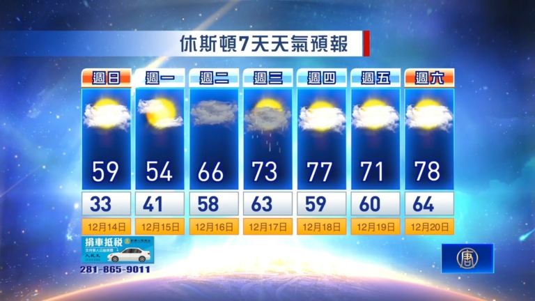 休斯頓天氣預報（12月14日至20日）
