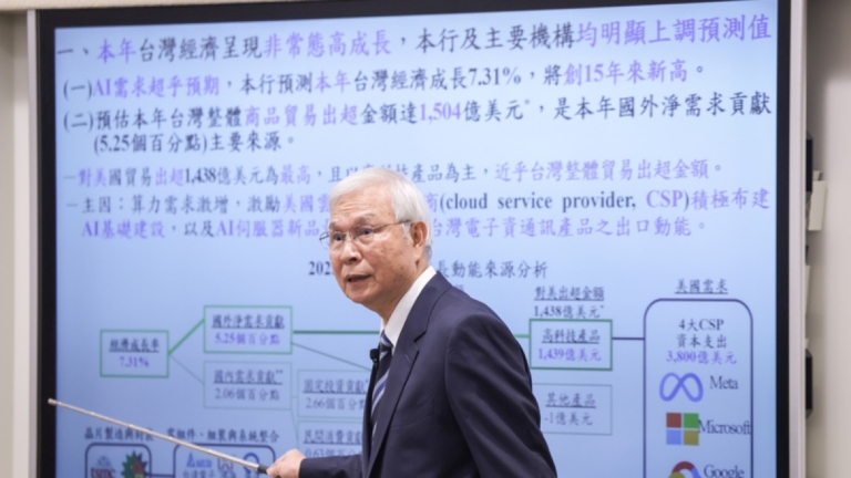 央行大幅上修今明年GDP 未鬆綁第七波房市管制