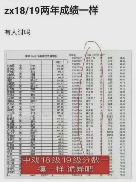 中戲院長郝戎被查 易烊千璽當年藝考成績惹議