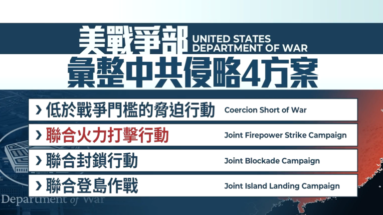 美戰爭部報告 揭中共侵台四手段