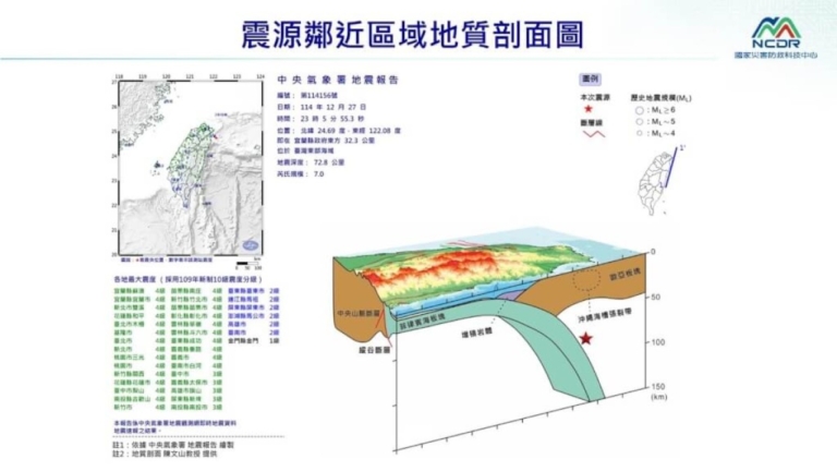 台灣外海7.0強震日本也有感 氣象署：屬隱沒帶型 餘震少　