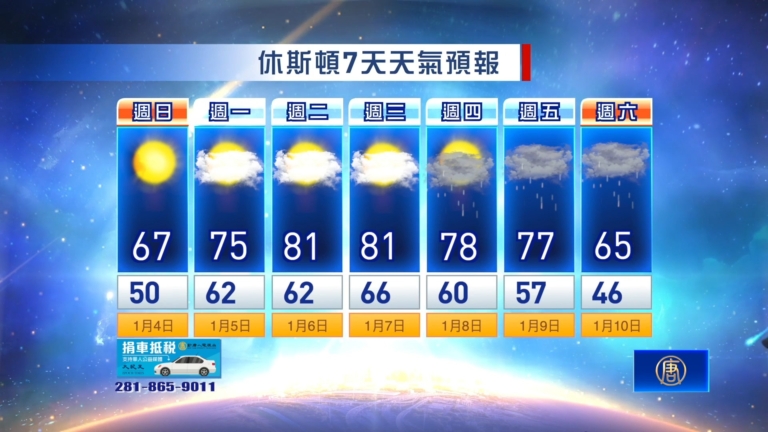 休斯頓天氣預報（1月4日至10日）