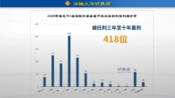 明慧網：2025年中共非法判刑751名法輪功學員