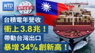【财经威廉希尔体育官网】台积电年营收冲上3.8兆！ 带动台湾出口暴增34%创新高