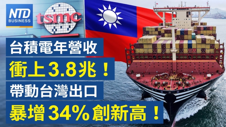 【財經新聞】台積電年營收衝上3.8兆 帶動台灣出口暴增34%創新高