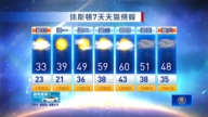 休斯顿天气预报（1月25日至31日）