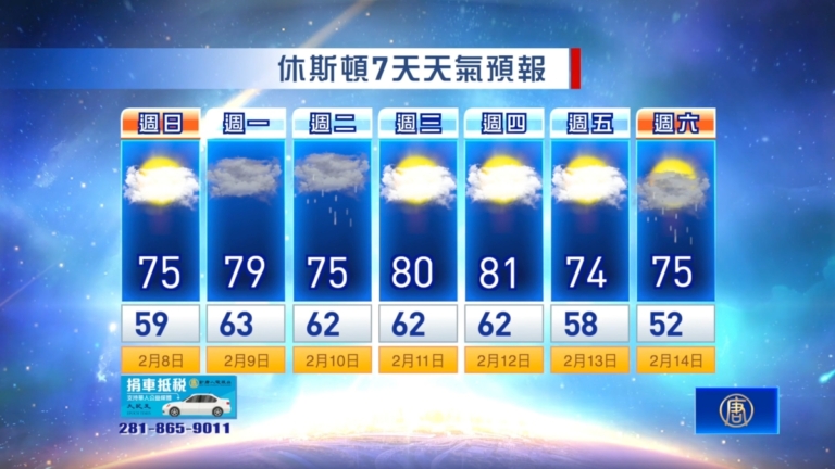 休斯頓天氣預報（2月8日至14日）