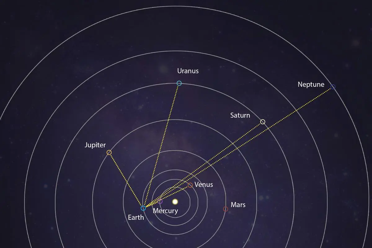 六星連珠將在本月晚些時候出現