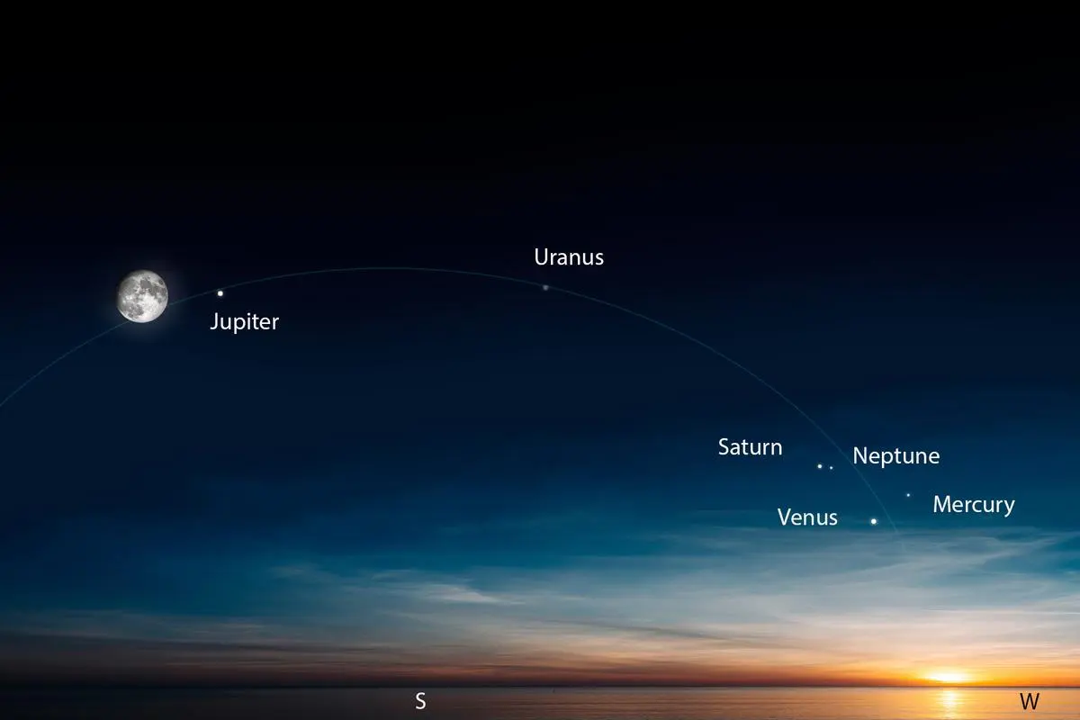 六星連珠將在本月晚些時候出現
