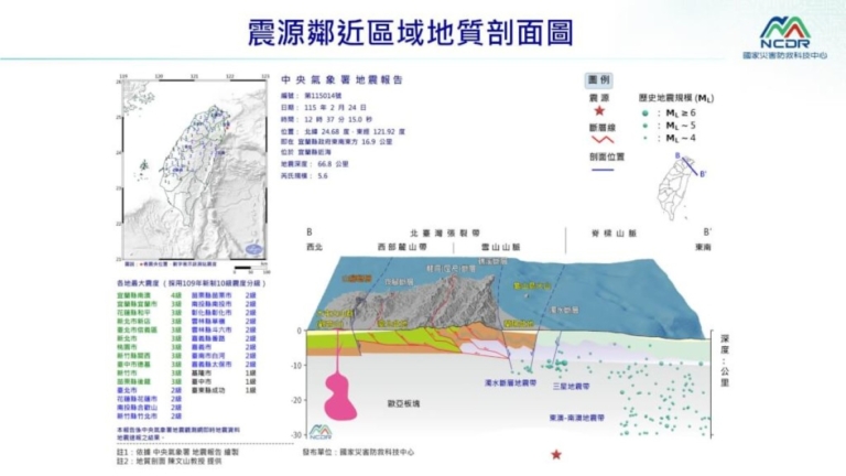宜蘭近海地震規模5.6 疑去年底規模7強震餘震