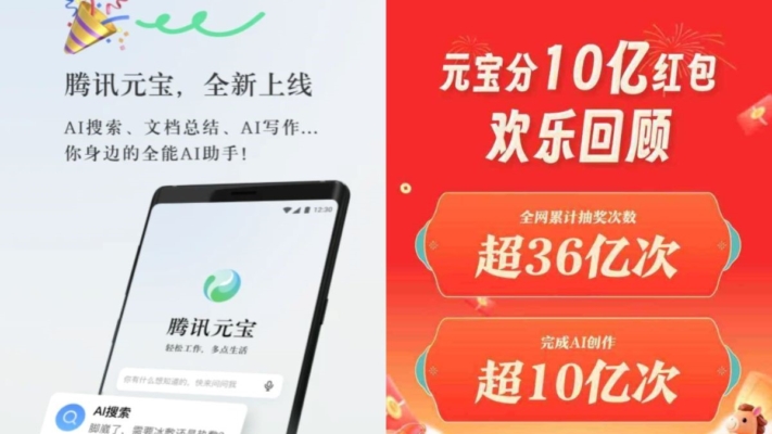 AI賽道紅包戰折戟 騰訊元寶燒光10億後下載暴跌