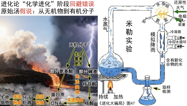進化騙局(12) 化學進化 錯漏百出（上）