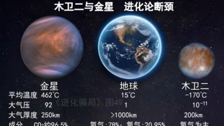 進化騙局(13) 化學進化 錯漏百出（下）