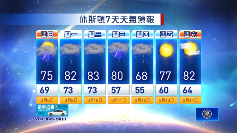 休斯頓天氣預報（3月8日至14日）