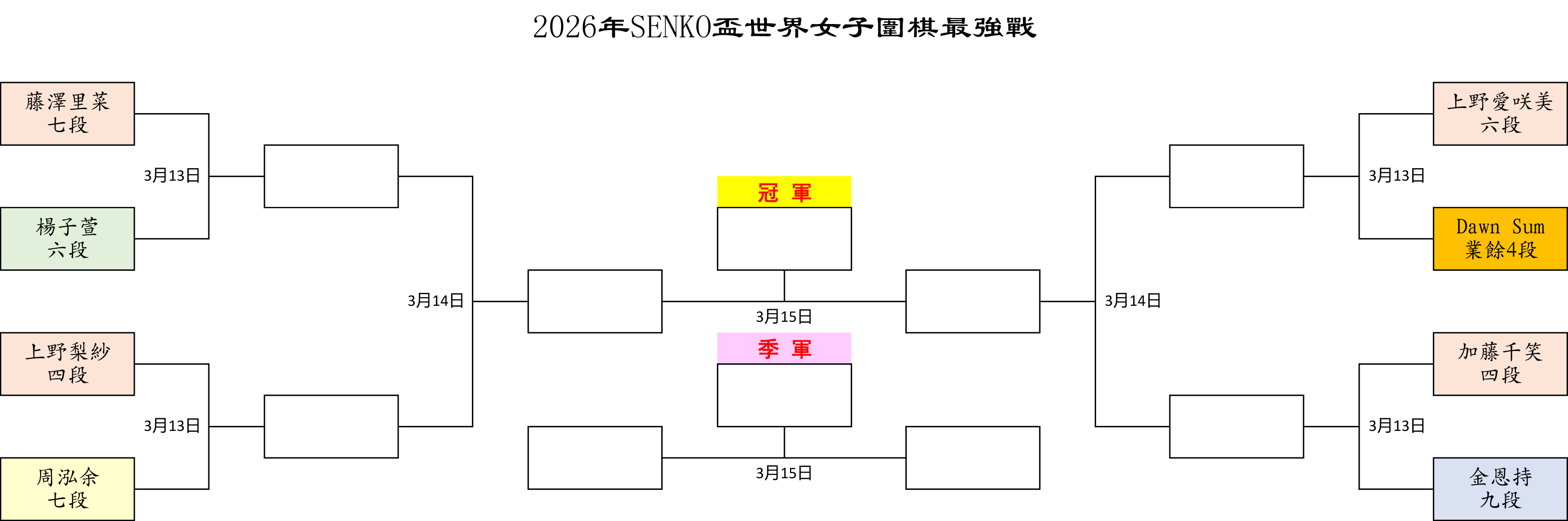 2026年「SENKO盃世界圍棋女子最強戰」賽程表。(新唐人製圖)